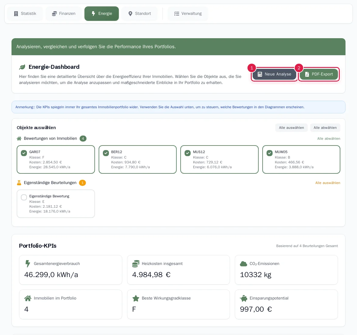 Das Energie-Dashboard mit Kennzahlen, Tabelle und Diagrammen