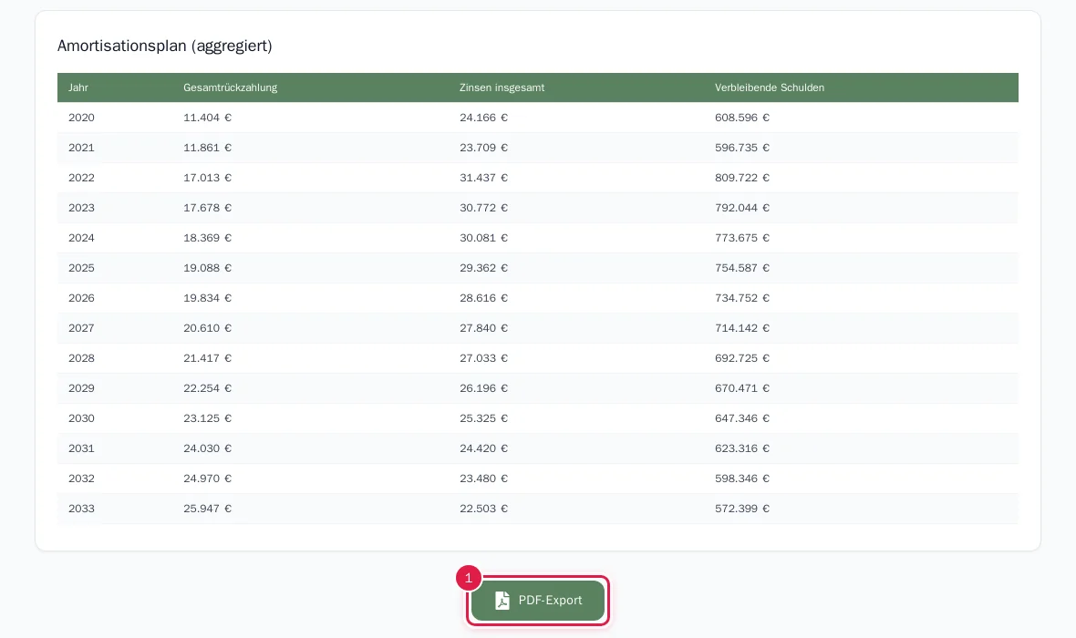 Aggregierter Tilgungsplan und PDF-Export
